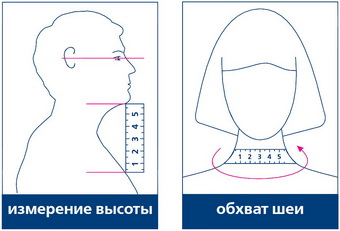 Схема измерения размера